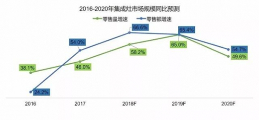 �B�m(x��)����������L(zh��ng)�ļ������ИI(y��)��ӭ��(l��i)���ӵ�2019?