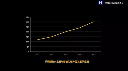 2019�������i�ИI(y��)�a(ch��n)�N�����_(d��)2200�f�� �K���P(gu��n)ע�ȳ��m(x��)�߸�