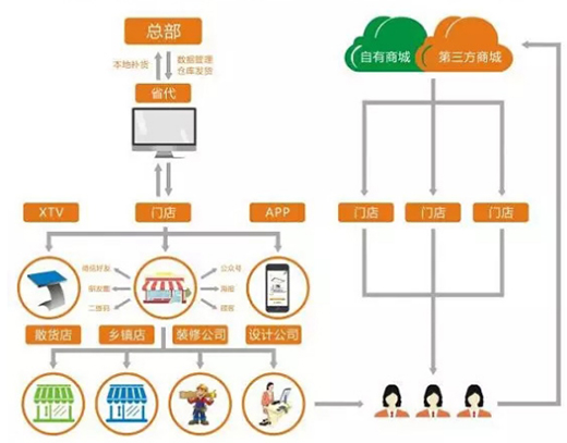 ��ɼҾ��������I(l��ng)����������������