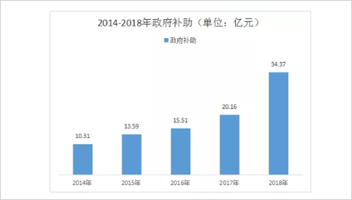 50��LED��I(y��)���[�ԡ�֧�Δ�(sh��)��(j��)���x