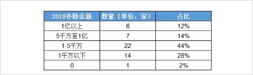 50��LED��I(y��)���[�ԡ�֧�Δ�(sh��)��(j��)���x