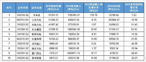 50��LED��I(y��)���[�ԡ�֧�Δ�(sh��)��(j��)���x