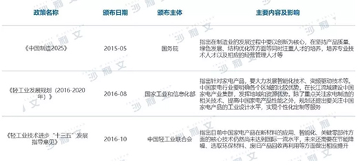 �a(ch��n)Ʒ���ܻ��l(f��)չ���N������Ј�(ch��ng)ӭ��һ݆���L(zh��ng)