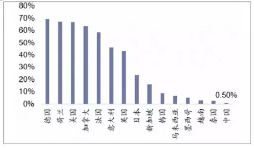 �Ї�ϴ��C�ИI(y��)δ���l(f��)չ���ڣ�ˮ��ϴ��C��׷��