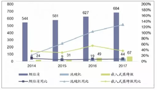 �Ї�ϴ��C�ИI(y��)δ���l(f��)չ���ڣ�ˮ��ϴ��C��׷��