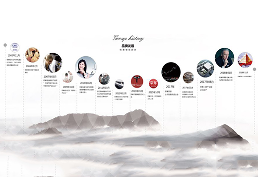 OUYI�W��N�l(w��i)���Ʒ�����Ї����܏N��ϵ�y(t��ng)������