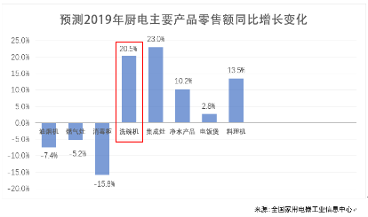 ��һ�_��ʽϴ��C(j��)��̽���Ї���(chu��ng)�������X��֮·