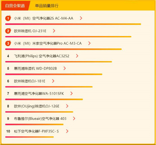 �K��618С�����հ񣺳���(d��ng)�ٚW������ե��top5 ���Ǳ�yʽ