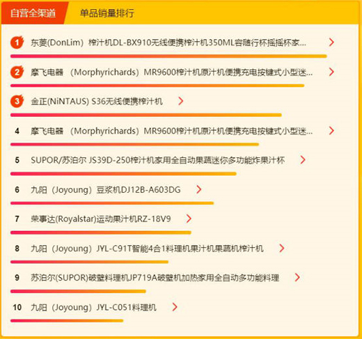 �K��618С�����հ񣺳���(d��ng)�ٚW������ե��top5 ���Ǳ�yʽ