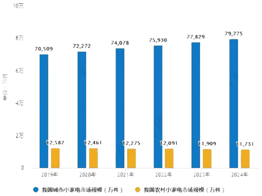 С����ИI(y��)�l(f��)չѸ����С�܄�(chu��ng)��������Ʒ�|(zh��)��������