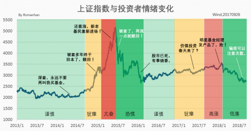�v���������L(zh��ng)����܊����Ͷ�����L(zh��ng)�ڳ��пɫ@�úû؈�(b��o)