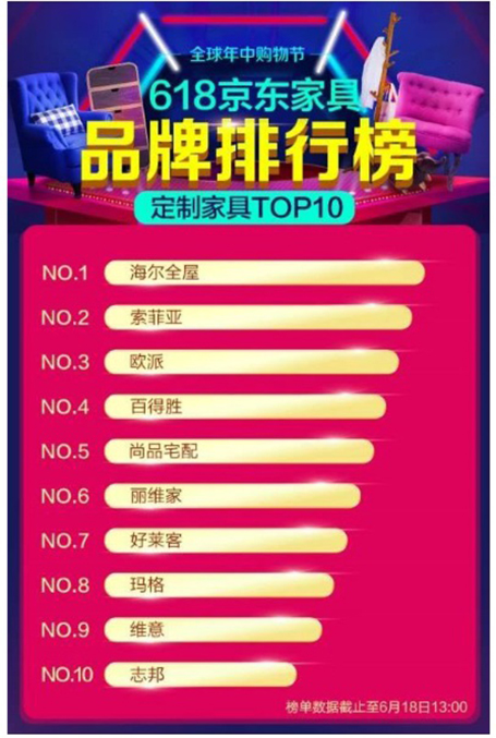 ����ȫ�ݼҾ�618���Ƽo(j��)䛣�����������ȫ�汬�l(f��)!