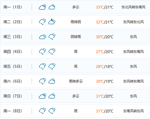 ÷����� �K������C(j��)�N��ͬ�����L161%