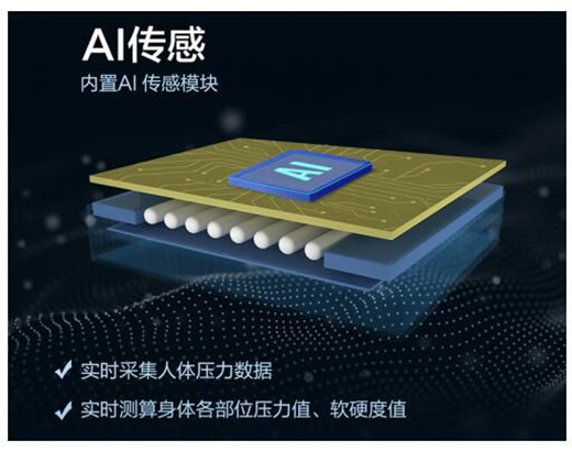 ��AI�Ƽ��Ƅ�(d��ng)�ИI(y��)�l(f��)չ Ľ˼���ܴ��|���I(l��ng)�����M(j��n)���r(sh��)��