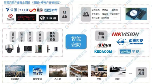 2019���Ї����ܰ����Ј�(ch��ng)�F(xi��n)��������l(f��)չǰ���A(y��)�y(c��)