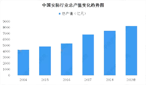 2019���Ї����ܰ����Ј�(ch��ng)�F(xi��n)��������l(f��)չǰ���A(y��)�y(c��)