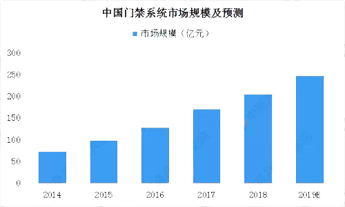 2019���Ї����ܰ����Ј�(ch��ng)�F(xi��n)��������l(f��)չǰ���A(y��)�y(c��)