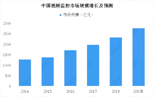 2019���Ї����ܰ����Ј�(ch��ng)�F(xi��n)��������l(f��)չǰ���A(y��)�y(c��)