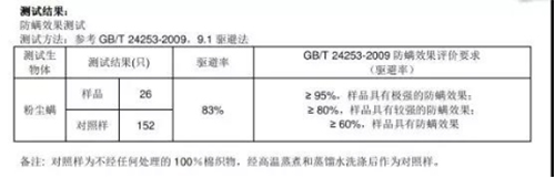 ����Ȼ���|��ƷZ5ح�H�w��������͸�⣬�ļ���˯�ߵĸ���!