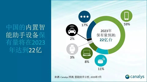 �Ї�(gu��)���������O(sh��)�䱣������2023����_(d��)��58�|�_(t��i)