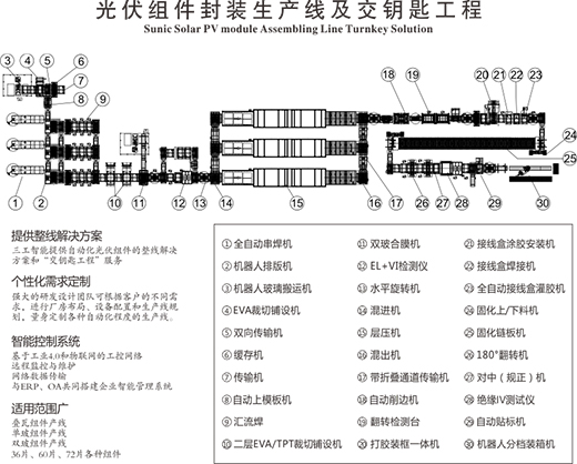 ̫�(y��ng)��·���M�����a(ch��n)�����Ƽ��������cˇ�g(sh��)��������