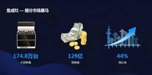 ��������ô�ӣ�����߸�����{���Ƕ������ˇ��˵�ܛ����