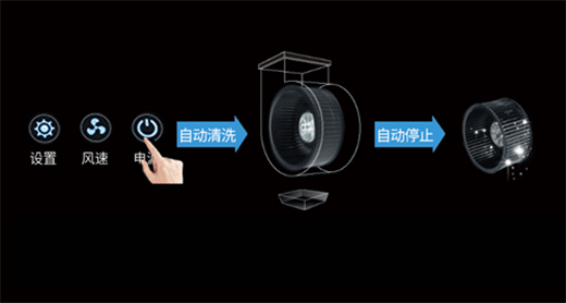 ��������ô�ӣ�����߸�����{���Ƕ������ˇ��˵�ܛ����