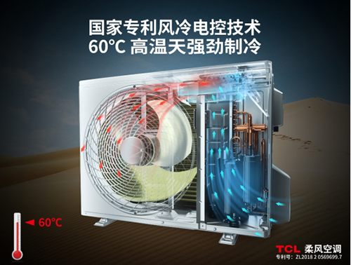 ���{(di��o)��I(y��)�l(f��)ؔ������?2019���{(di��o)������u��TCL���F(xi��n)����