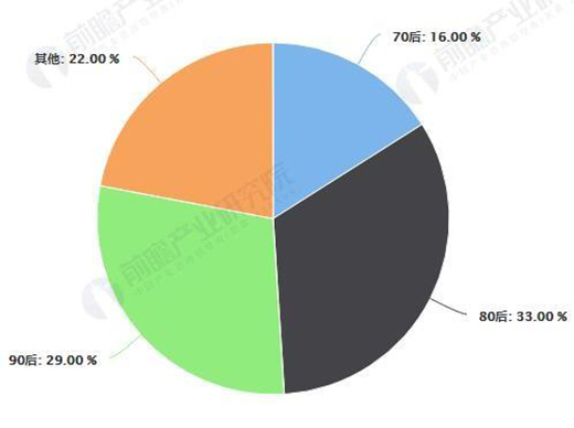 δ����3�f�|�Ј�Ҏ(gu��)ģ 80��90����Ј��Ј�����