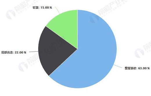 δ����3�f�|�Ј�Ҏ(gu��)ģ 80��90����Ј��Ј�����