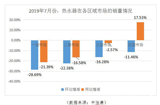 7��ˮ���Ј����x�������»����@���r�񽵷��U��