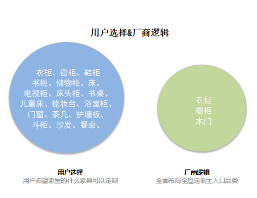 ȫ�ݶ��Ʋ�����?Փ�a(ch��n)Ʒ����������Ҫ��