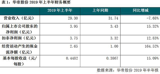 ���N늵�һ�ɡ��A�۹ɷݣ��I(y��)�����L���F(xi��n)���c(di��n)