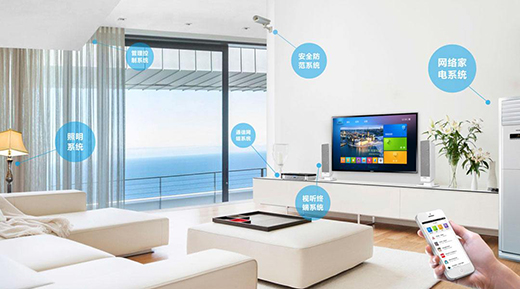 ��(d��ng)������ܼҾӔ�(sh��)��(j��)���Á팦(du��)����r(sh��)��(hu��)�l(f��)��ʲô?