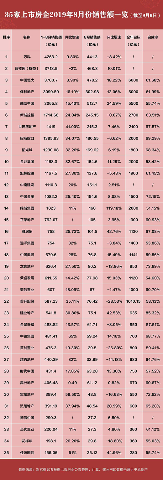 35�ҷ���8�I(y��)�����t���N���~�h(hu��n)�Ȼ��� 13��ؓ(f��)���L