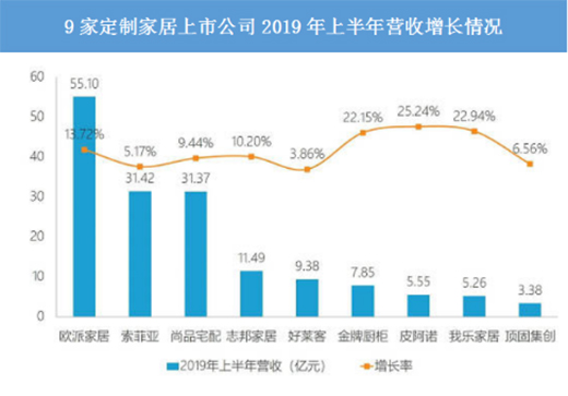 ���Ҿӽ���yʮ�Z�Ј� �Ҙ��ҾӸ߶˃�(y��u)��͹�@