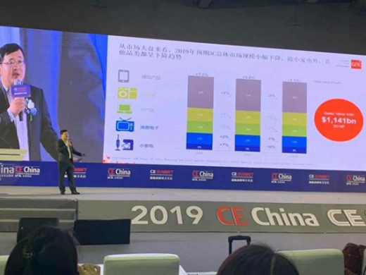 ȫ��3C�Ј�(ch��ng)���ꌢ�տs1.1%�����ܼҾ��Ј�(ch��ng)������