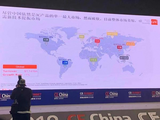 ȫ��3C�Ј�(ch��ng)���ꌢ�տs1.1%�����ܼҾ��Ј�(ch��ng)������