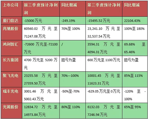 ����7���A(y��)̝ LED�ИI(y��)�����ġ�һ��?