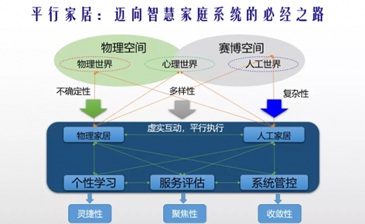 ���w�S��δ��(l��i)�ǻۼ�ͥ�ıؽ�(j��ng)֮·��ƽ�мҾ�