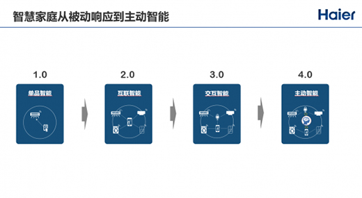 �������ϣ��ǻۼ�ͥ���������� AI�������̘I(y��)���B(t��i)