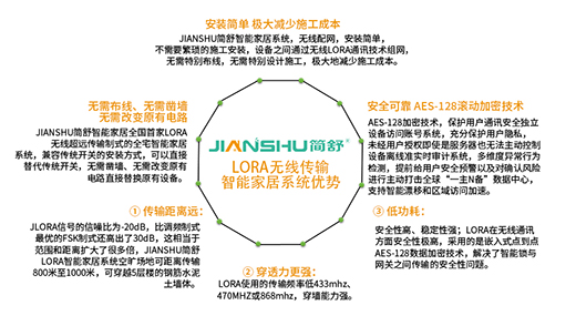 JIANSHU���棺���������p�ɴ��_��(d��ng)?sh��)����ܼҾ��Ј? onmousewheel=