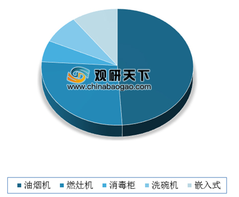 ͨ�^���錢���Ї��N��Ј�