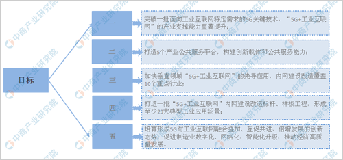 2020���Ї�(gu��)���I(y��)��(li��n)�W(w��ng)�Ј�(ch��ng)Ҏ(gu��)ģ�A(y��)�y(c��)