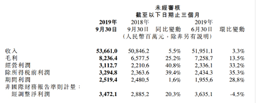 С��Q3�֙C�I(y��)���D�y �֙C�N���»�δ������5G+AIOT