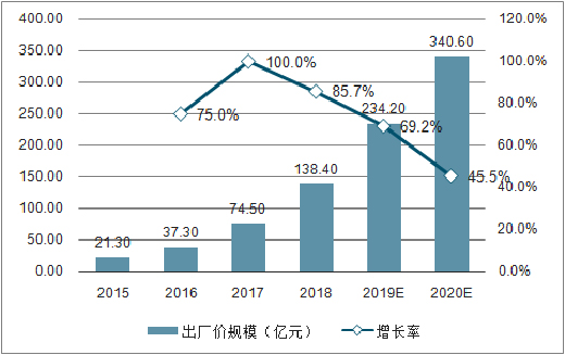 �����ճɕr(sh��) ���t��5G�i�ɹ���ժȡ���ИI(y��)�Ԙs�u(y��)����(sh��)
