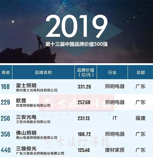 ��ʿ����Ʒ�ƃrֵ�ل�(chu��ng)�¸ߣ����@����ИI(y��)�s�u