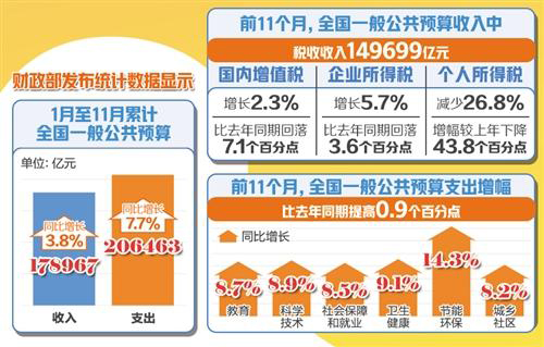 ǰ11��ȫ���p�����M(f��i)���m(x��)�@Ч �Ƕ����������^��