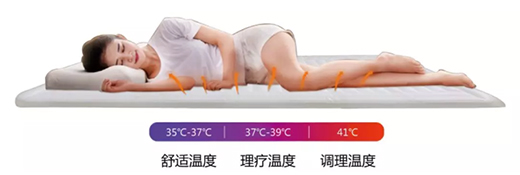 ��Ҫ�ؽ��I˯!���c��˯��ֻ��һ�����|�ľ��x