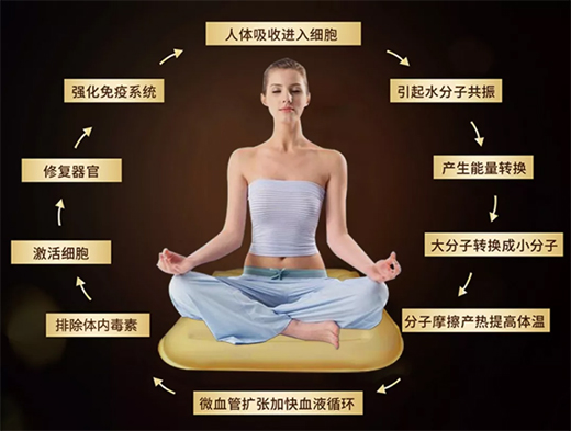 ��Ҫ�ؽ��I˯!���c��˯��ֻ��һ�����|�ľ��x